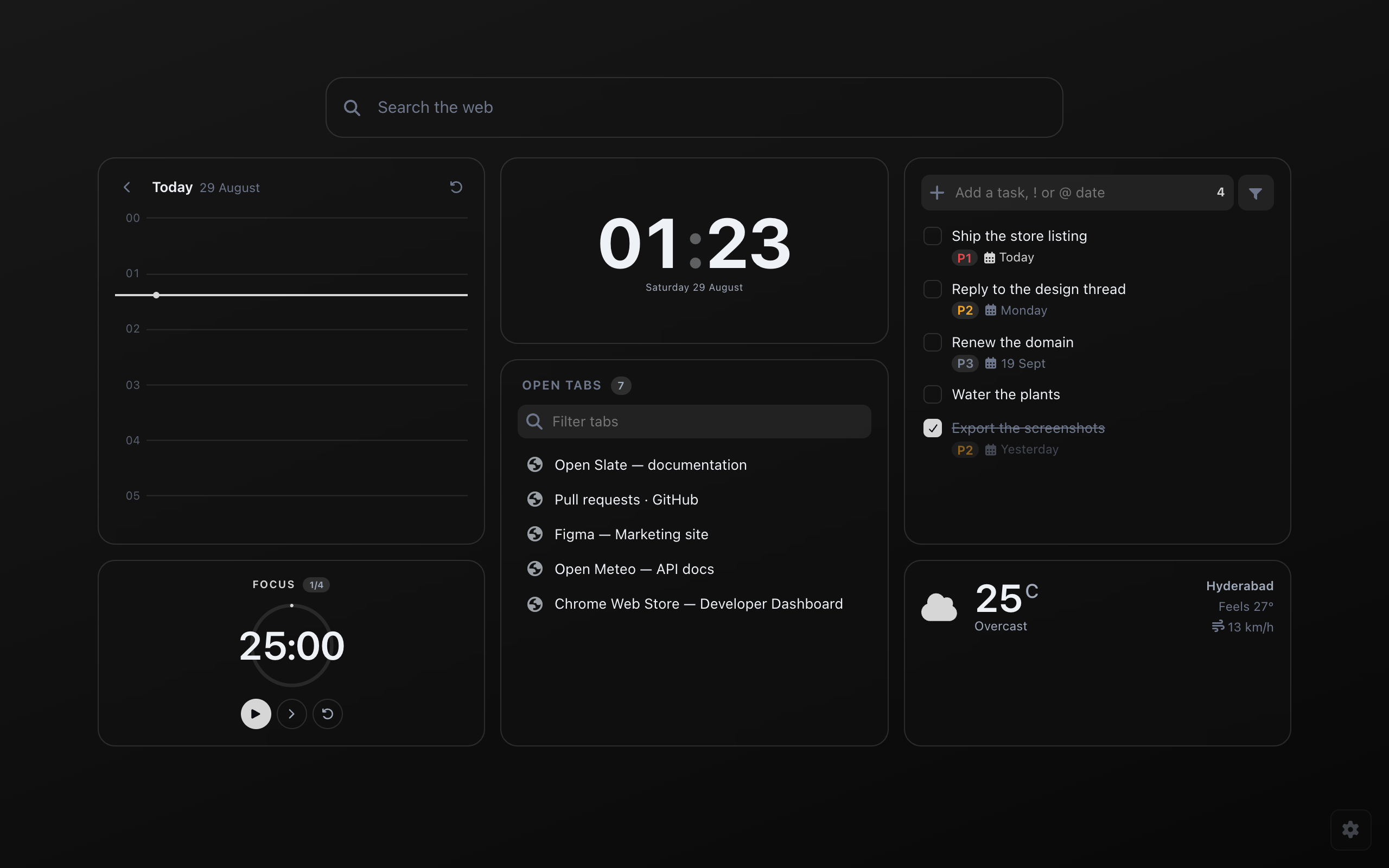 The dashboard view: a calendar showing today's hours and three events, a digital clock, a task list with priority and due-date labels, a list of open tabs, a pomodoro timer and a weather widget, laid out on a grid.